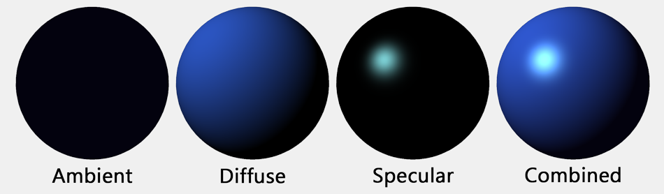 AmbientDiffuseSpecular