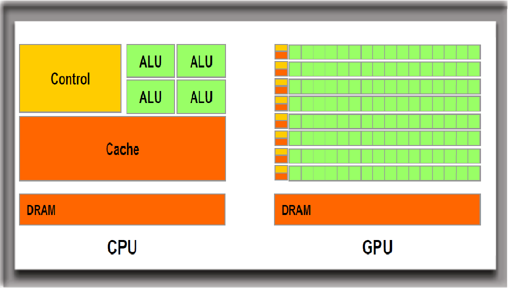CpuGpuStructure