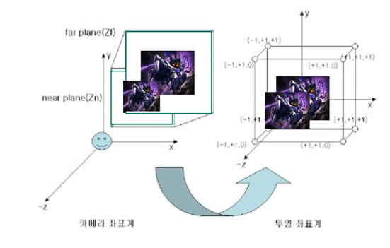 Projection