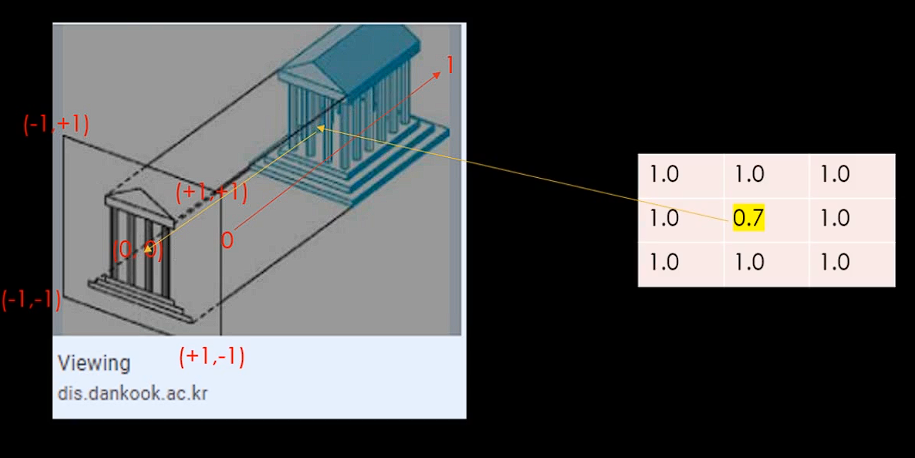DSVBuffer