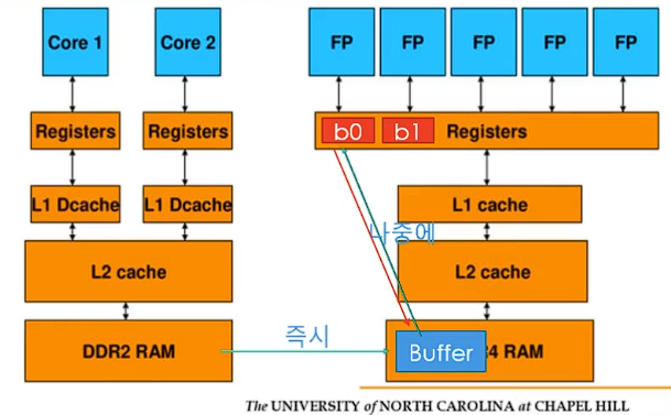 ExecutePointProblem