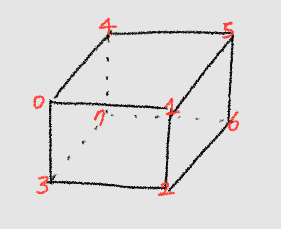 Frustum