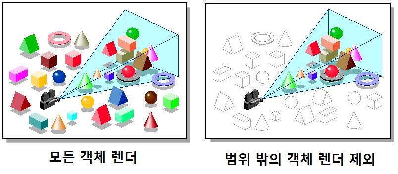 Frustum Culling