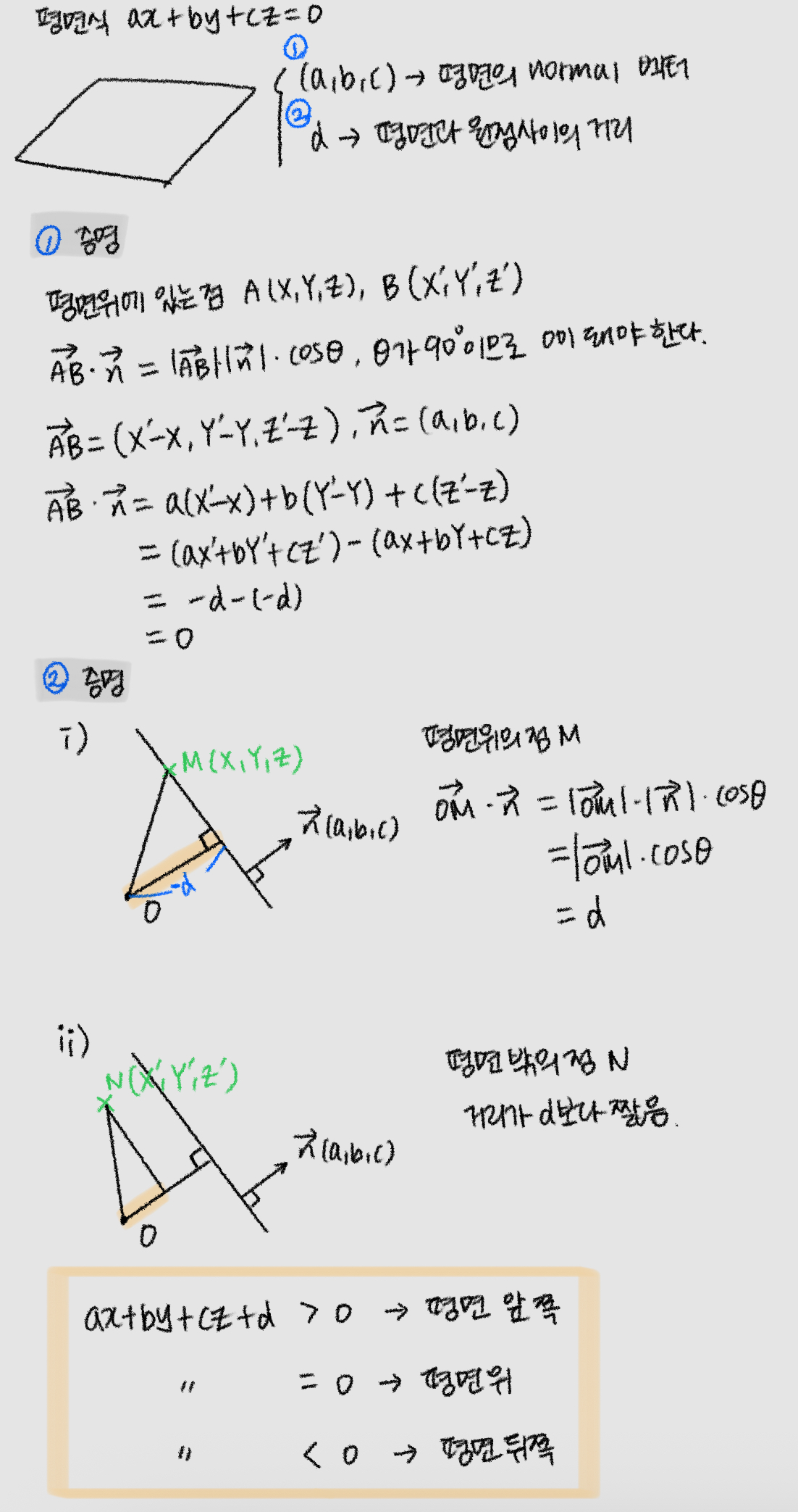 증명