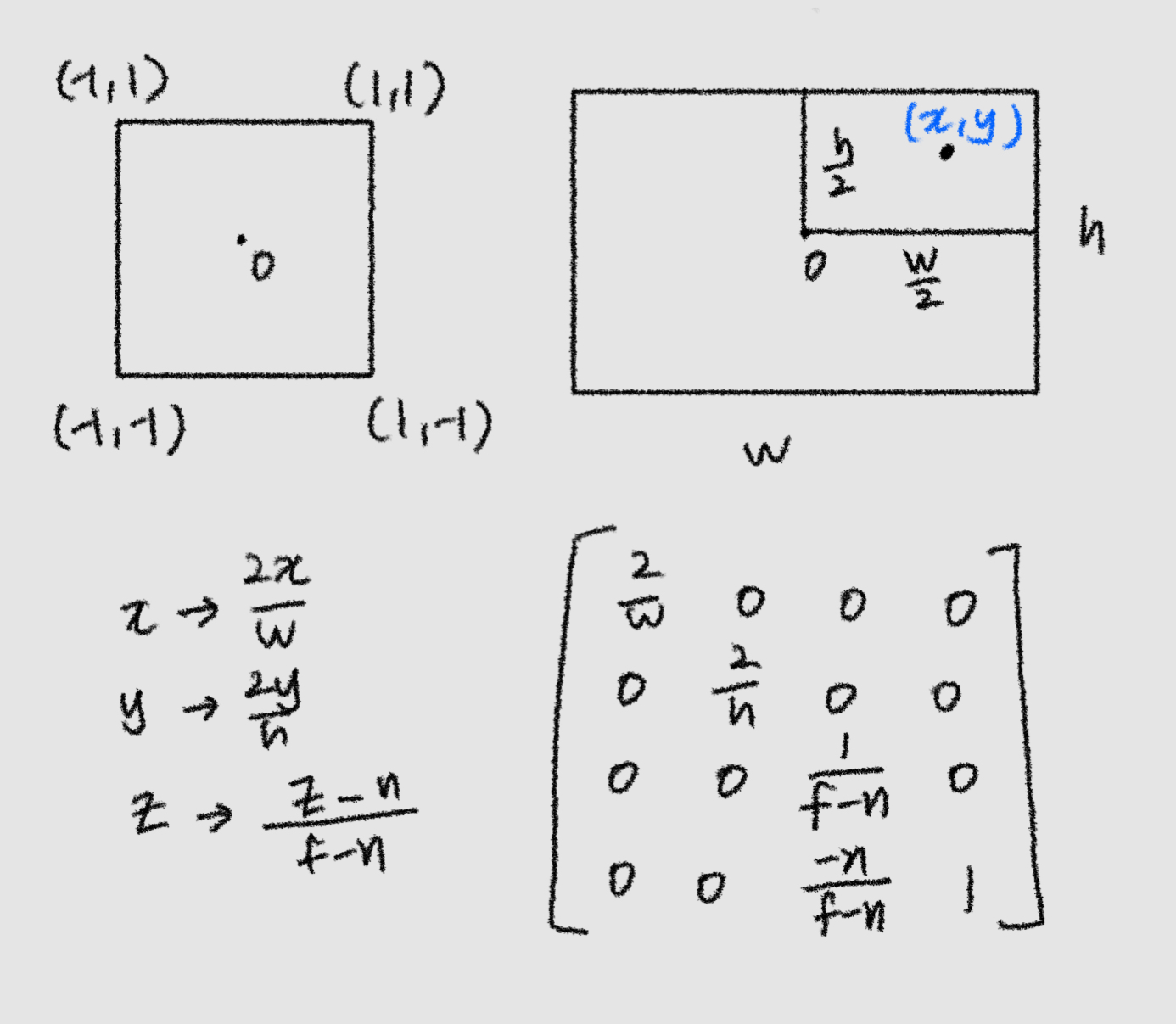 ProjectionMatrix