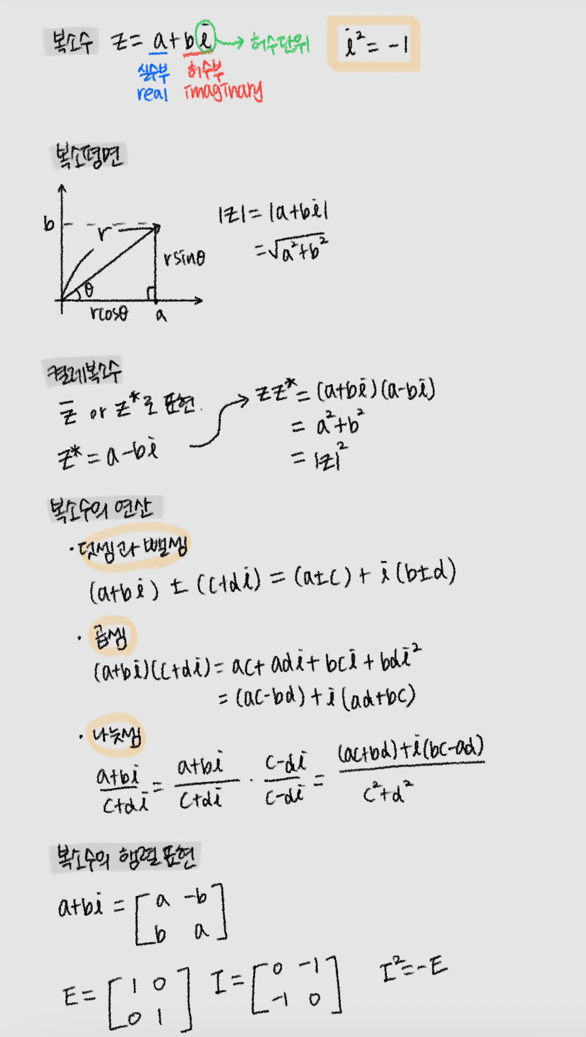ComplexNumber