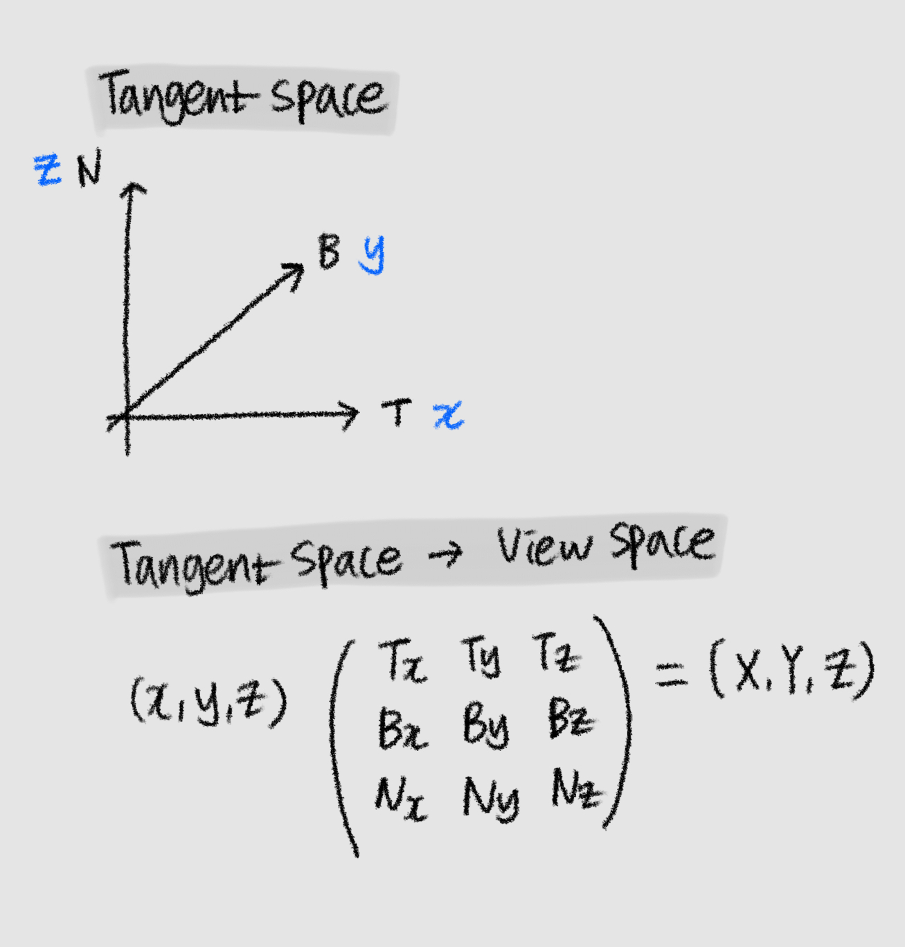 TangentSpace