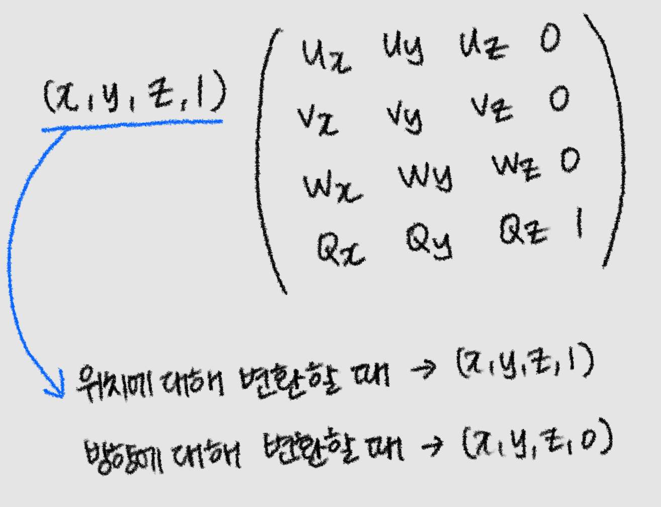MatrixCoordinateTransformationLaw