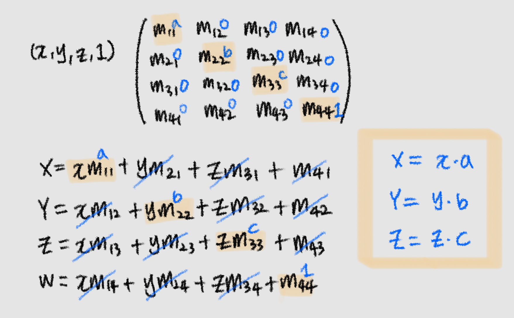 MatrixScale