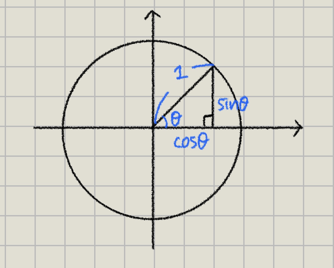 UnitCircle