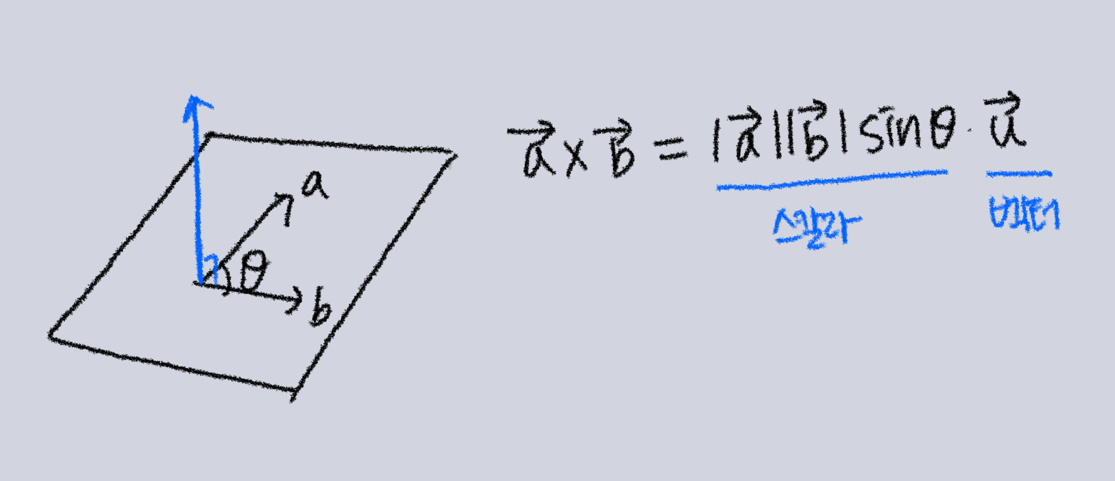 VectorCross