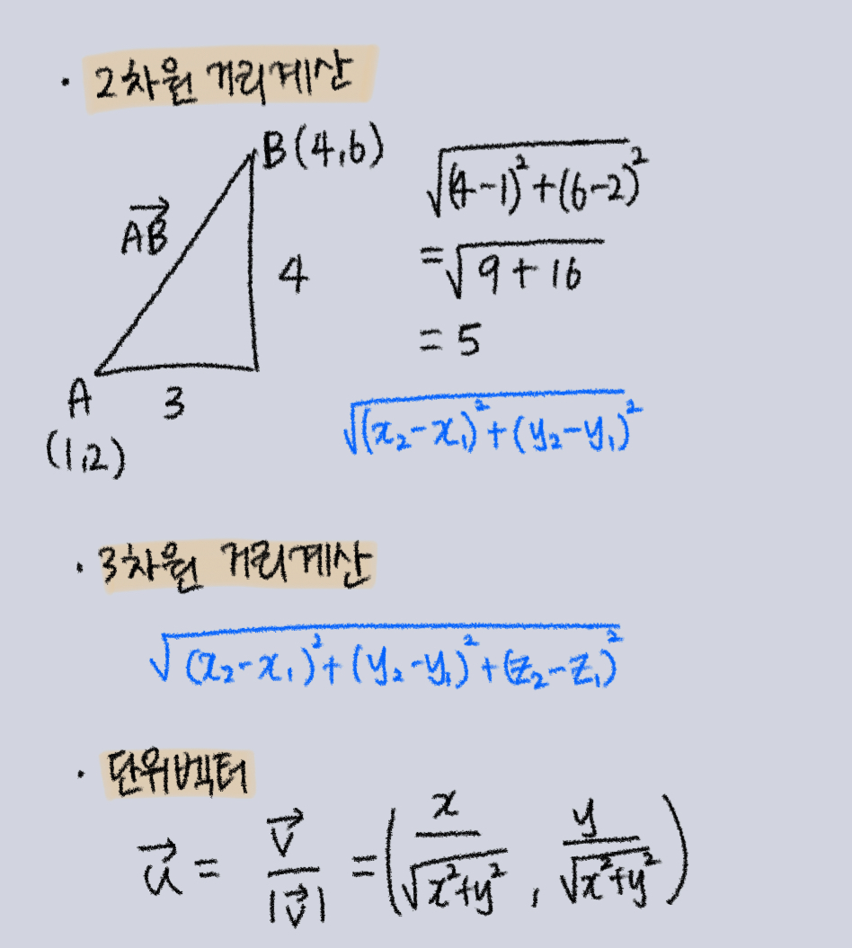 VectorDistance