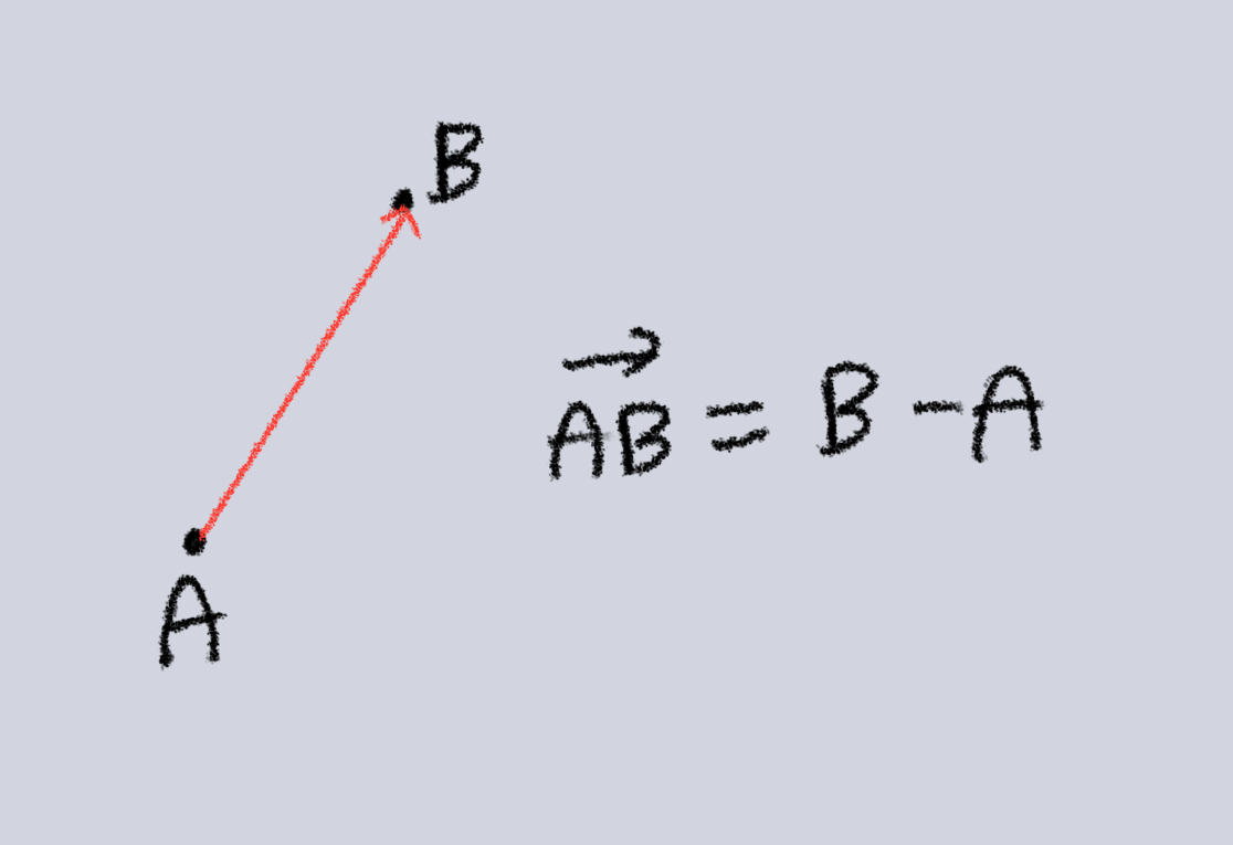 VectorNotaion